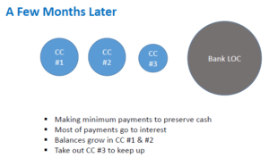 cycle of debt _ few months later