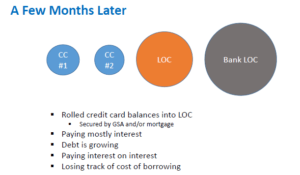 cycle of debt a few months later