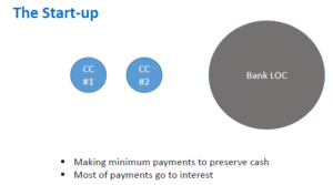 cycle of debt_the start up